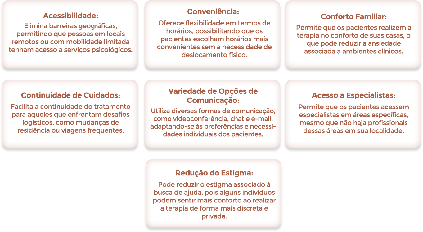 Atendimento Clínico Individual: Avaliação inicial Exploração e compreensão Desenvolvimento de habilidades Monitoramento e avaliação Avaliação Psicológica: Entrevista inicial Testes psicológicos Observação Entrevistas adicionais Análise e interpretação dos resultados Feedback Orientação Profissional Autoconhecimento Exploração de opções Avaliação do mercado de trabalho Tomada de decisão Planejamento e ação Acompanhamento e ajuste Psicologia Organizacional: Recrutamento e Seleção Treinamento e Desenvolvimento Avaliação de Desempenho Clima Organizacional e Cultura Liderança e Gestão de Equipes Gestão de Mudanças